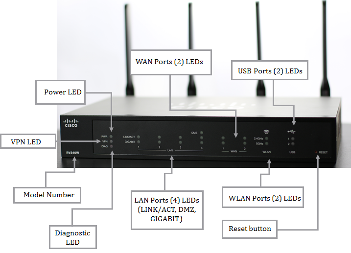 router-cisco-RV340W